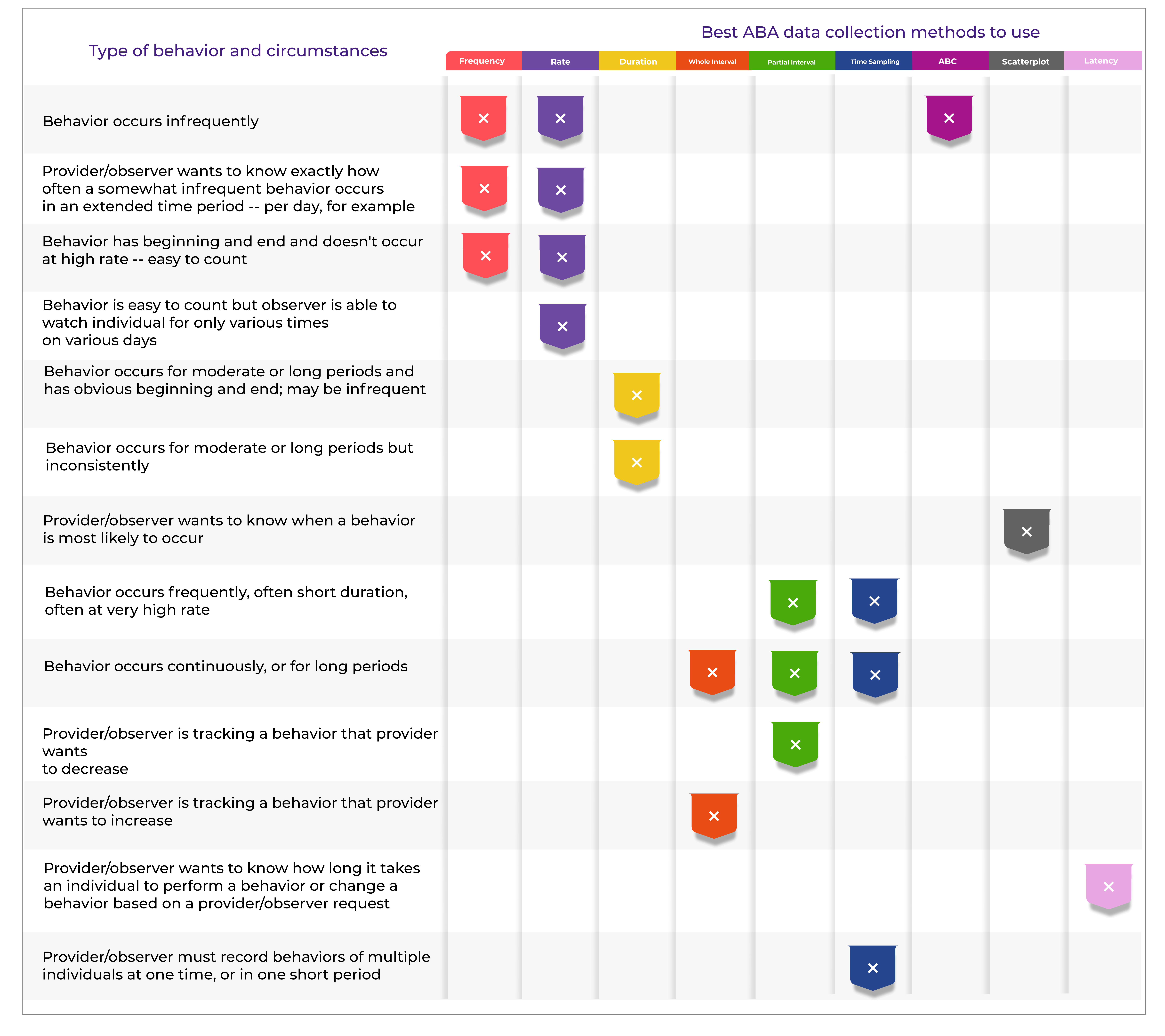 ABA Data Collection Methods, Tips & Tech